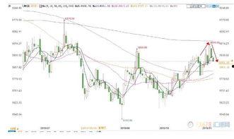 国际黄金最新局势爆料,最新局势深度解析