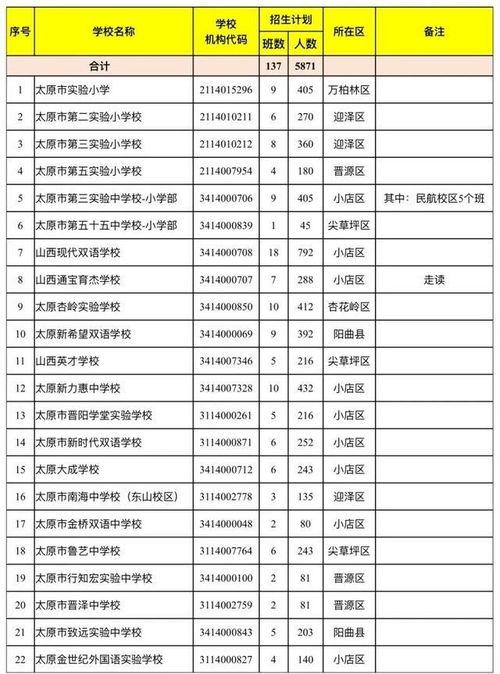 太原教育局爆料信息最新,揭秘教育改革新动向与政策调整